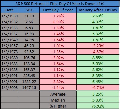 S&P 500