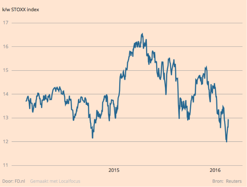 STOXX INDEX